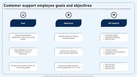 Customer Support Employee Goals And Objectives
