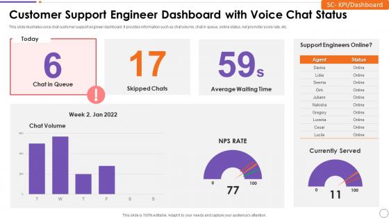 Customer Support Engineer Dashboard With Voice Chat Status
