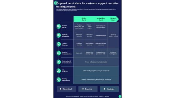 Customer Support Executive Training Proposal For Proposed Curriculum One Pager Sample Example Document