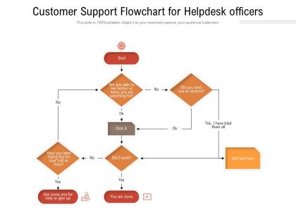 Customer support flowchart for helpdesk officers