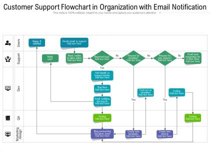 Customer support flowchart in organization with email notification