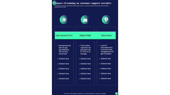 Customer Support Impact Of Training On Customer Support Executive One Pager Sample Example Document