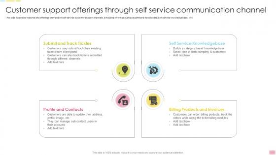 Customer Support Offerings Through Self Service Communication Channel