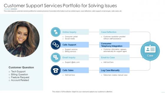Customer Support Services Portfolio For Solving Issues