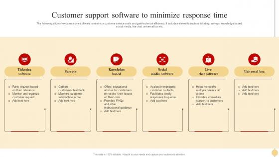 Customer Support Software To Minimize Strategic Approach To Optimize Customer Support Services