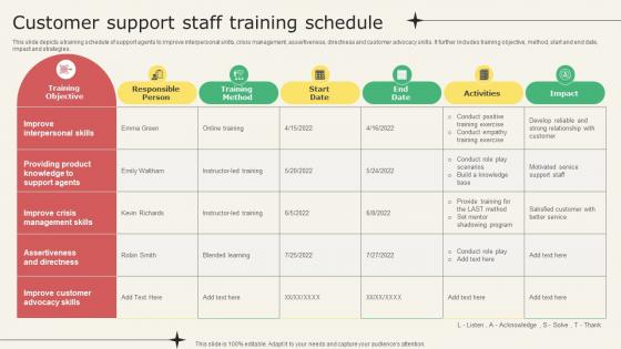 Customer Support Staff Training Schedule Analyzing Metrics To Improve Customer Experience