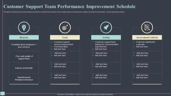 Customer Support Team Performance Improvement Schedule