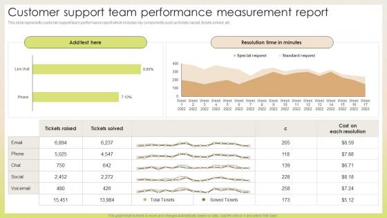 Customer Support Team Performance Measurement Report