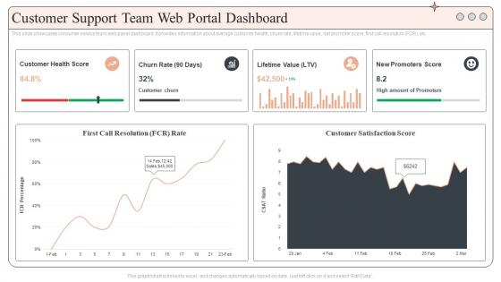 Customer Support Team Web Portal Dashboard