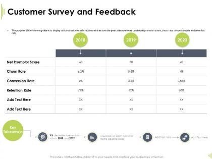 Customer survey and feedback churn rate ppt powerpoint presentation guide