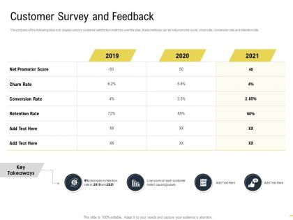 Customer survey and feedback martech stack ppt powerpoint presentation portfolio format