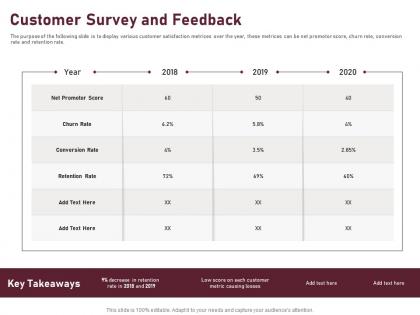 Customer survey and feedback ppt powerpoint presentation inspiration image