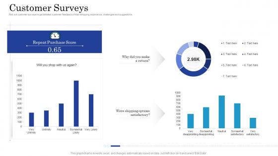 Customer surveys getting started with customer behavioral analytics