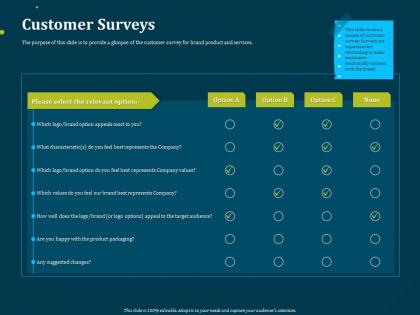 Customer surveys rebranding process