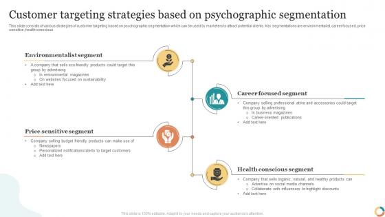 Customer Targeting Strategies Based On Psychographic Segmentation