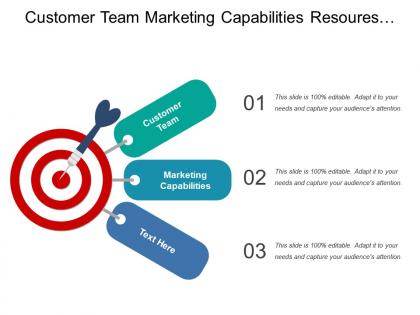 Customer team marketing capabilities resources budgets physical needs