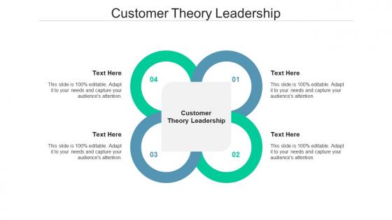 Customer theory leadership ppt powerpoint presentation model deck cpb