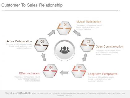 Customer to sales relationship diagram ppt slides download