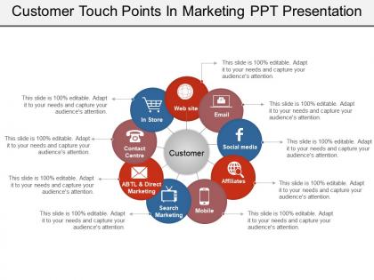 Customer touch points in marketing ppt presentation