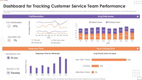 Customer Touchpoint Guide To Improve User Experience Dashboard For Tracking Customer Service