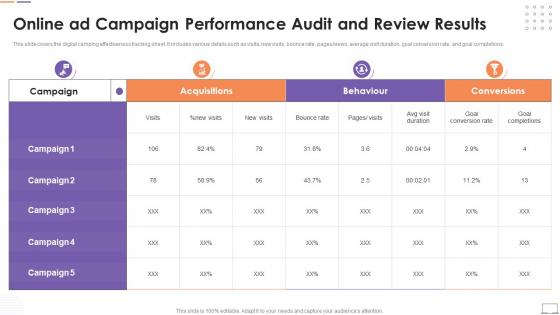 Customer Touchpoint Guide To Improve User Experience Online Ad Campaign Performance Audit And Review