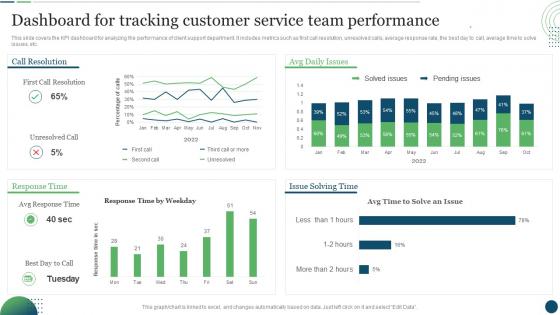 Customer Touchpoint Plan To Enhance Buyer Journey Dashboard For Tracking Customer Service Team