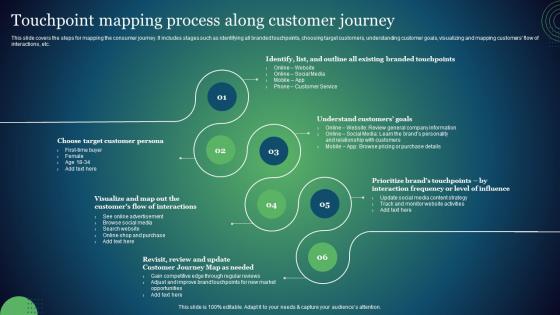 Customer Touchpoint Plan To Enhance Buyer Journey Touchpoint Mapping Process Along Customer Journey