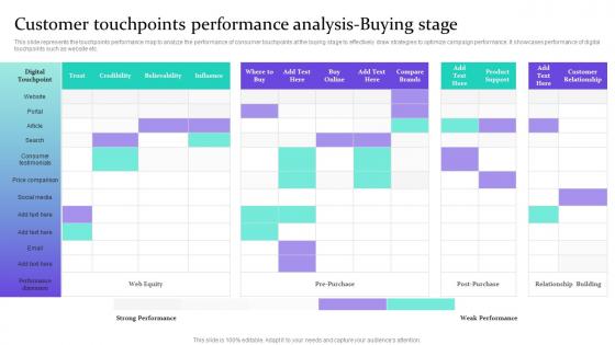 Customer Touchpoints Performance Analysis Buying Data Driven Marketing For Increasing Customer MKT SS V