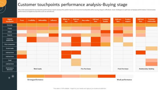 Customer Touchpoints Performance Analysisbuying Stage Data Driven Marketing Campaign MKT SS V