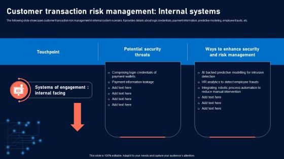 Customer Transaction Risk Management Internal Systems Mitigating Customer Transaction