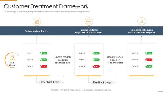 Customer Treatment Framework Enhancing Marketing Efficiency Through Tactics