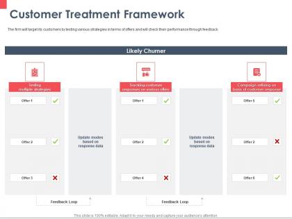 Customer treatment framework loop ppt powerpoint presentation portfolio graphics