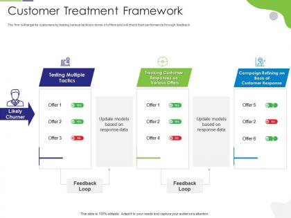 Customer treatment framework tactical marketing plan customer retention
