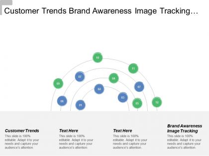 Customer trends brand awareness image tracking marketing communication