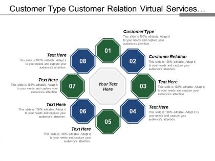 Customer type customer relation virtual services better performance