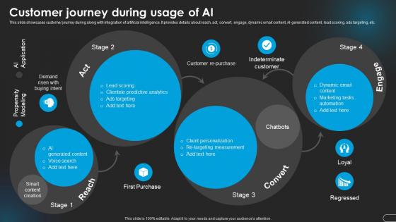 Customer Usage Of Ai Revolutionizing Marketing With Ai Trends And Opportunities AI SS V