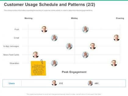 Customer usage schedule and patterns users ppt powerpoint presentation portfolio
