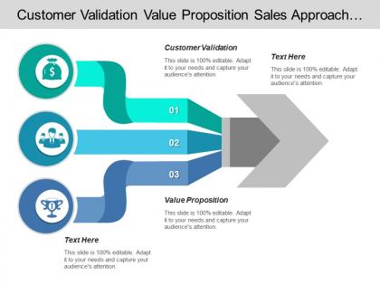 Customer validation value proposition sales approach industry growth profitability