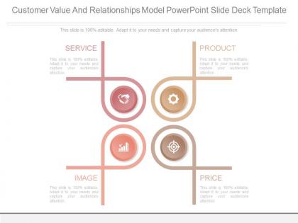Customer value and relationships model powerpoint slide deck template