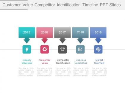 Customer value competitor identification timeline ppt slides