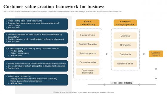 Customer Value Creation Framework For Business