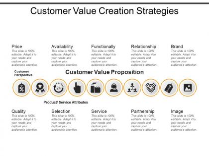 Customer value creation strategies