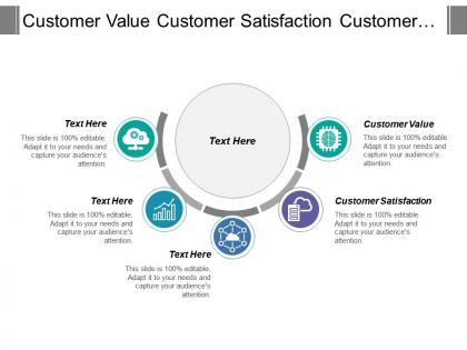 Customer value customer satisfaction customer loyalty profit growth