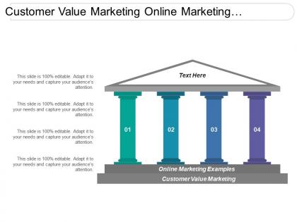 Customer value marketing online marketing examples procurement costs cpb