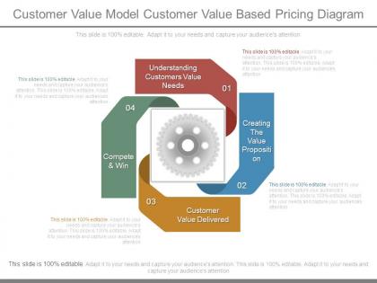 Customer value model customer value based pricing diagram