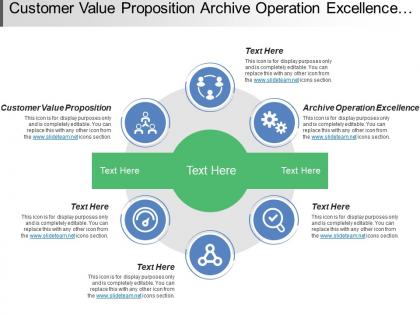 Customer value proposition archive operation excellence climate for action