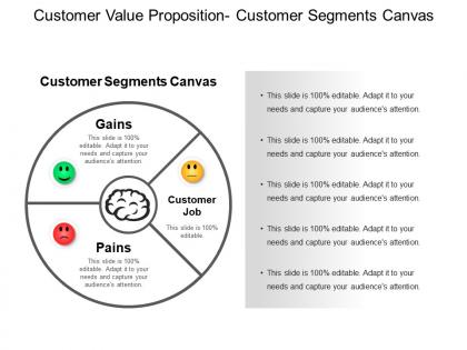 Customer value proposition customer segments canvas ppt example
