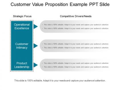 Customer value proposition example ppt slide ppt example file