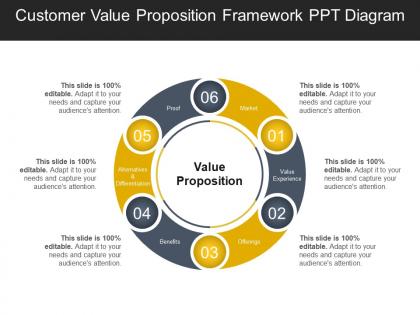 Customer value proposition framework ppt diagram ppt examples
