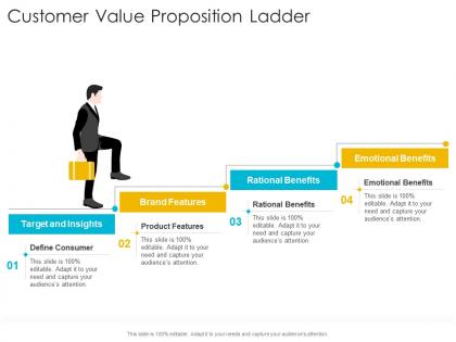 Customer value proposition ladder startup company strategy ppt powerpoint presentation ideas